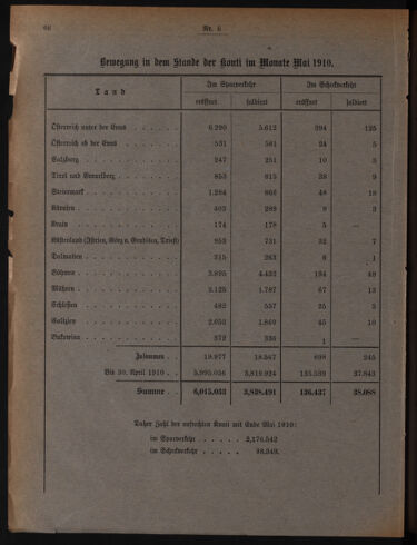 Verordnungsblatt des Postsparkassen-Amtes in Wien 19100601 Seite: 8