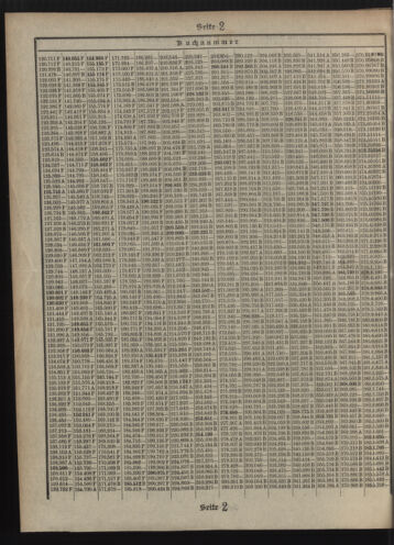 Verordnungsblatt des Postsparkassen-Amtes in Wien 19100701 Seite: 12