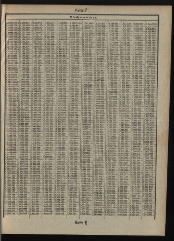 Verordnungsblatt des Postsparkassen-Amtes in Wien 19100701 Seite: 15