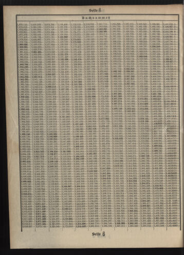 Verordnungsblatt des Postsparkassen-Amtes in Wien 19100701 Seite: 16