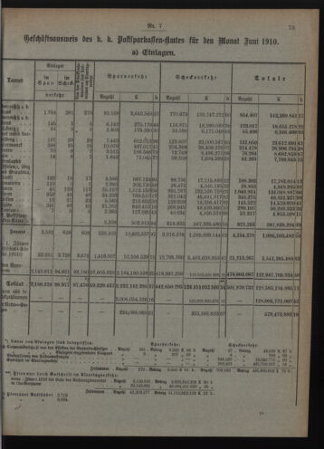 Verordnungsblatt des Postsparkassen-Amtes in Wien 19100701 Seite: 3