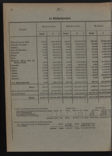 Verordnungsblatt des Postsparkassen-Amtes in Wien 19100701 Seite: 4