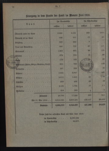 Verordnungsblatt des Postsparkassen-Amtes in Wien 19100701 Seite: 8