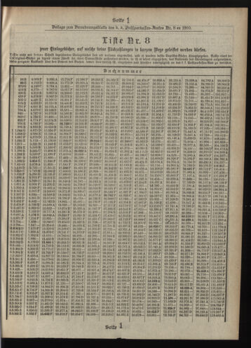 Verordnungsblatt des Postsparkassen-Amtes in Wien 19100801 Seite: 15