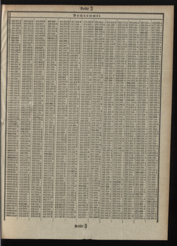 Verordnungsblatt des Postsparkassen-Amtes in Wien 19100801 Seite: 17