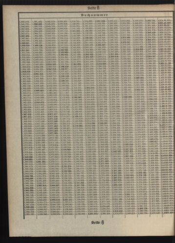 Verordnungsblatt des Postsparkassen-Amtes in Wien 19100801 Seite: 20