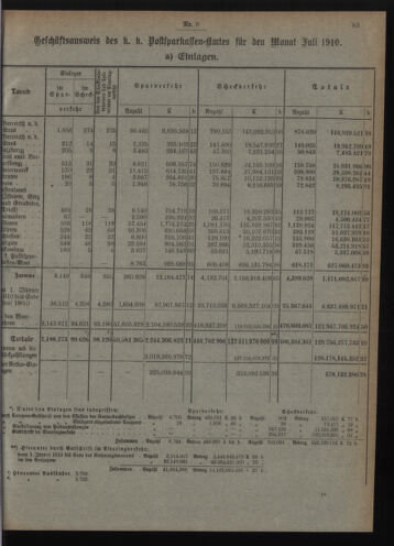 Verordnungsblatt des Postsparkassen-Amtes in Wien 19100801 Seite: 3