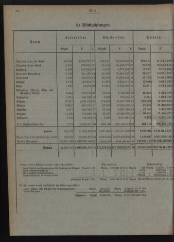 Verordnungsblatt des Postsparkassen-Amtes in Wien 19100801 Seite: 4