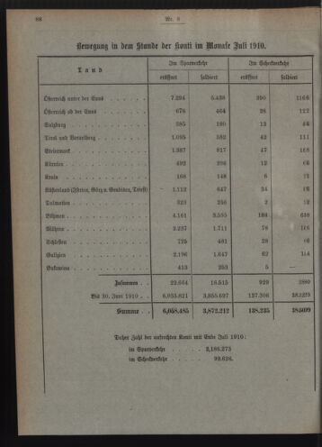 Verordnungsblatt des Postsparkassen-Amtes in Wien 19100801 Seite: 8