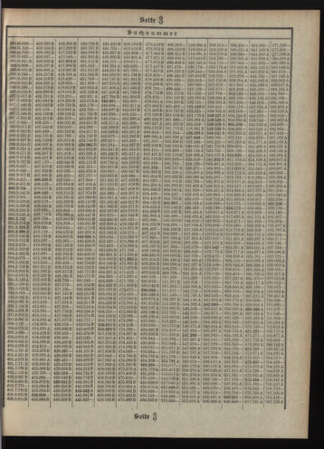 Verordnungsblatt des Postsparkassen-Amtes in Wien 19100901 Seite: 13