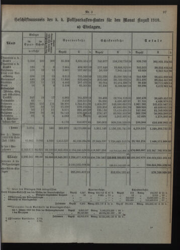 Verordnungsblatt des Postsparkassen-Amtes in Wien 19100901 Seite: 3