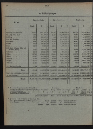 Verordnungsblatt des Postsparkassen-Amtes in Wien 19100901 Seite: 4