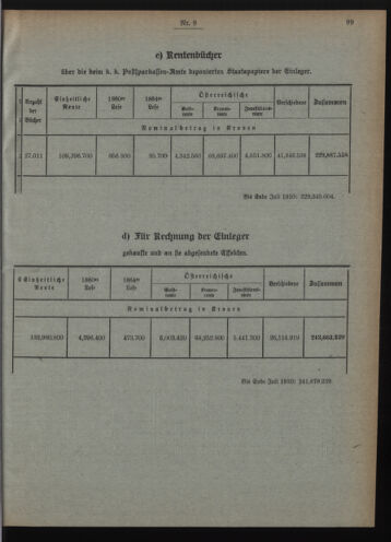 Verordnungsblatt des Postsparkassen-Amtes in Wien 19100901 Seite: 5