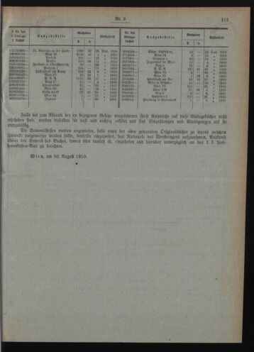 Verordnungsblatt des Postsparkassen-Amtes in Wien 19100901 Seite: 7