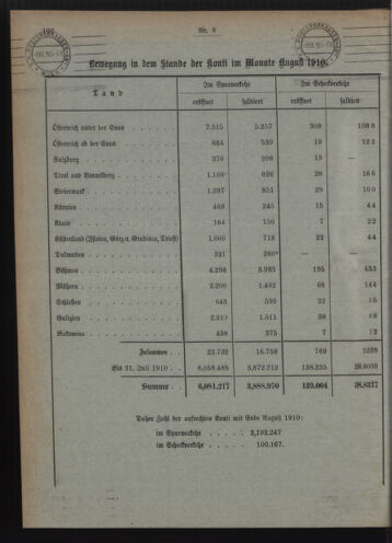 Verordnungsblatt des Postsparkassen-Amtes in Wien 19100901 Seite: 8