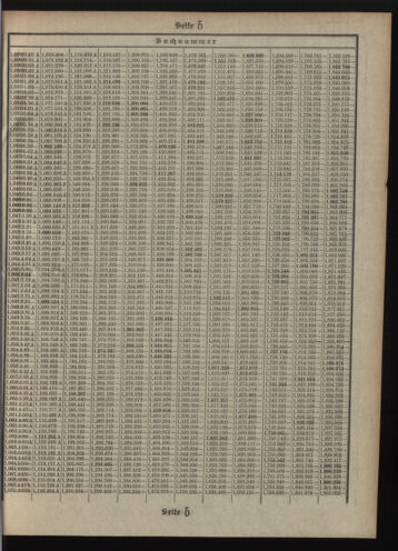 Verordnungsblatt des Postsparkassen-Amtes in Wien 19101001 Seite: 19