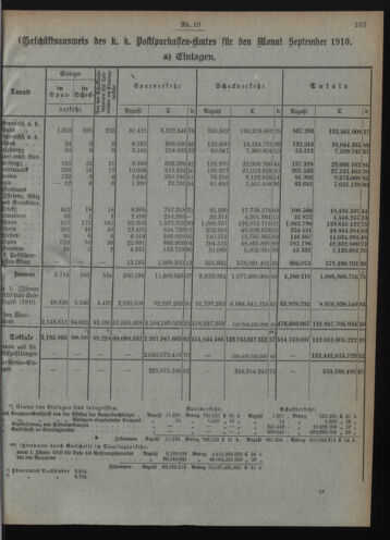 Verordnungsblatt des Postsparkassen-Amtes in Wien 19101001 Seite: 3