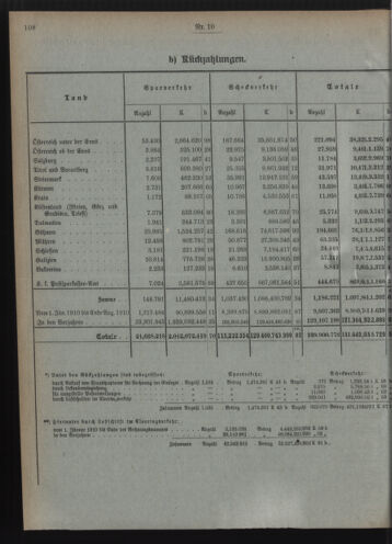 Verordnungsblatt des Postsparkassen-Amtes in Wien 19101001 Seite: 4