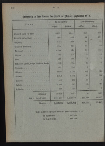 Verordnungsblatt des Postsparkassen-Amtes in Wien 19101001 Seite: 8