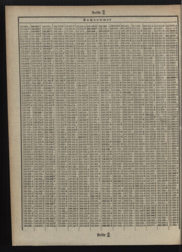 Verordnungsblatt des Postsparkassen-Amtes in Wien 19101102 Seite: 14