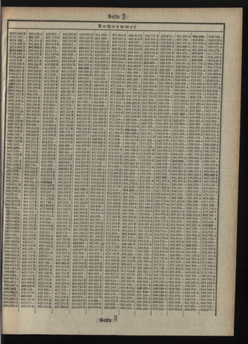 Verordnungsblatt des Postsparkassen-Amtes in Wien 19101102 Seite: 15