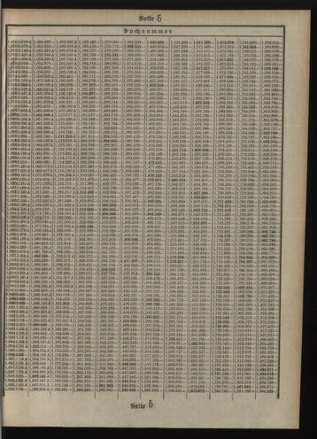 Verordnungsblatt des Postsparkassen-Amtes in Wien 19101102 Seite: 17