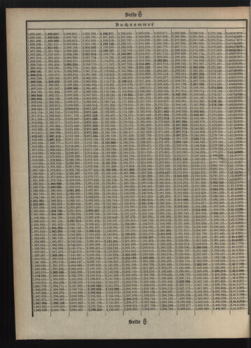 Verordnungsblatt des Postsparkassen-Amtes in Wien 19101102 Seite: 18