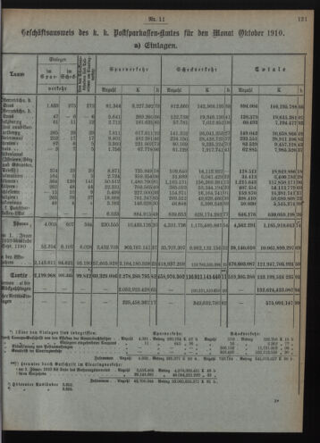 Verordnungsblatt des Postsparkassen-Amtes in Wien 19101102 Seite: 3