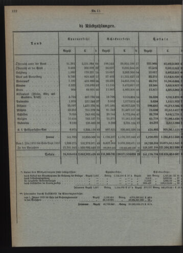 Verordnungsblatt des Postsparkassen-Amtes in Wien 19101102 Seite: 4