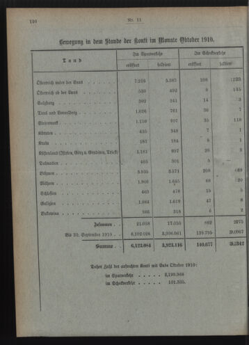 Verordnungsblatt des Postsparkassen-Amtes in Wien 19101102 Seite: 8