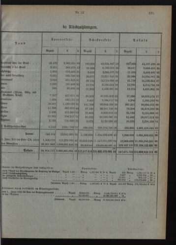 Verordnungsblatt des Postsparkassen-Amtes in Wien 19101201 Seite: 5