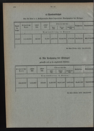 Verordnungsblatt des Postsparkassen-Amtes in Wien 19101201 Seite: 6