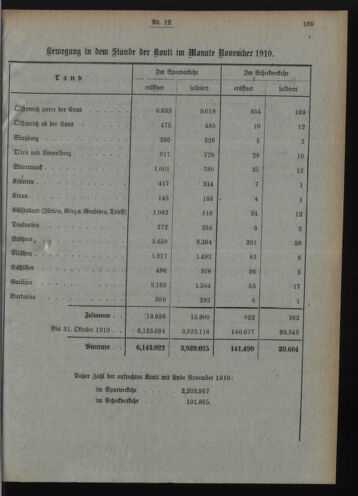 Verordnungsblatt des Postsparkassen-Amtes in Wien 19101201 Seite: 9