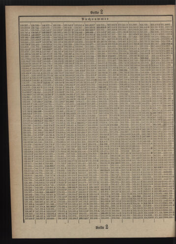 Verordnungsblatt des Postsparkassen-Amtes in Wien 19110201 Seite: 14