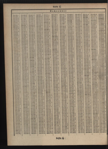 Verordnungsblatt des Postsparkassen-Amtes in Wien 19110201 Seite: 16