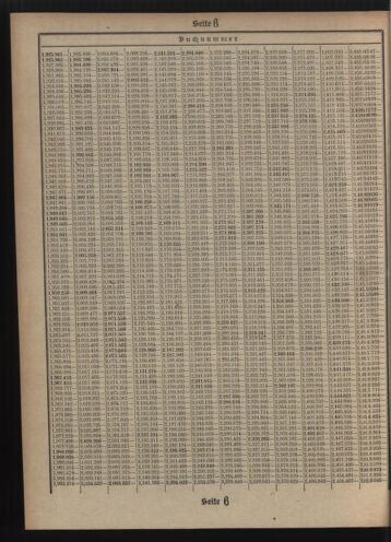 Verordnungsblatt des Postsparkassen-Amtes in Wien 19110201 Seite: 18