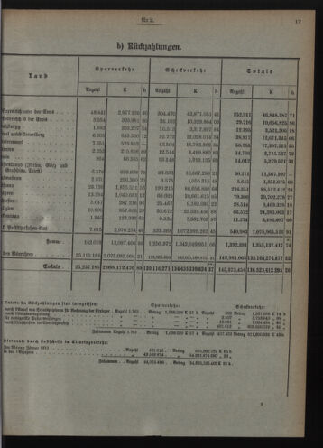 Verordnungsblatt des Postsparkassen-Amtes in Wien 19110201 Seite: 5