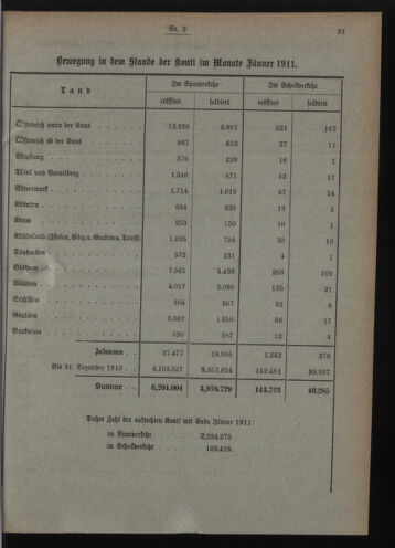 Verordnungsblatt des Postsparkassen-Amtes in Wien 19110201 Seite: 9