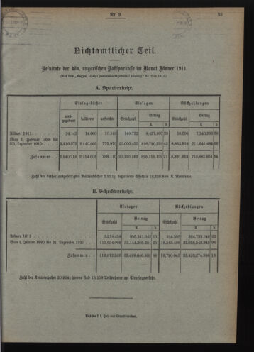 Verordnungsblatt des Postsparkassen-Amtes in Wien 19110301 Seite: 11