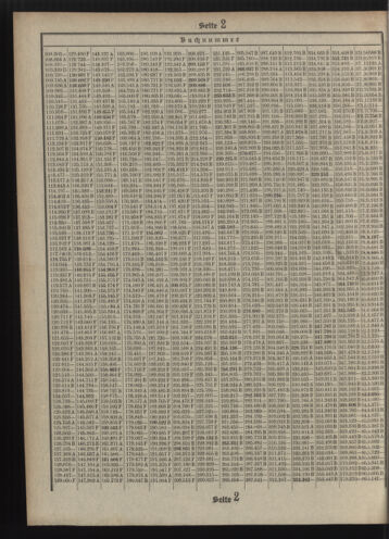 Verordnungsblatt des Postsparkassen-Amtes in Wien 19110301 Seite: 14