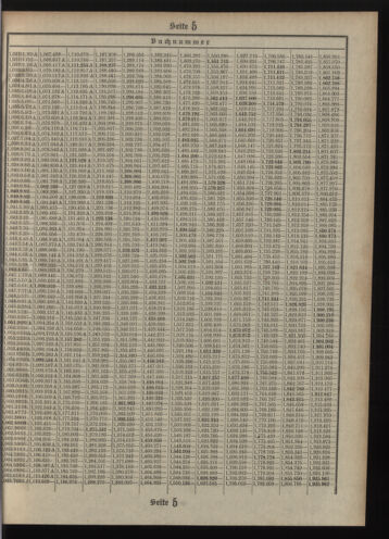 Verordnungsblatt des Postsparkassen-Amtes in Wien 19110301 Seite: 17