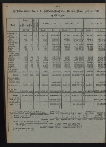 Verordnungsblatt des Postsparkassen-Amtes in Wien 19110301 Seite: 4