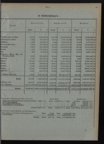 Verordnungsblatt des Postsparkassen-Amtes in Wien 19110301 Seite: 5