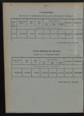 Verordnungsblatt des Postsparkassen-Amtes in Wien 19110301 Seite: 6