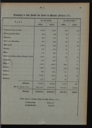 Verordnungsblatt des Postsparkassen-Amtes in Wien 19110301 Seite: 9