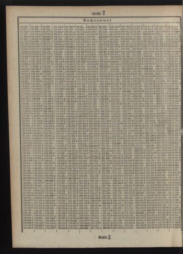 Verordnungsblatt des Postsparkassen-Amtes in Wien 19110401 Seite: 14