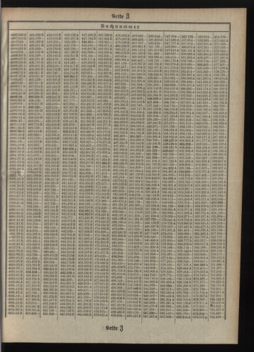 Verordnungsblatt des Postsparkassen-Amtes in Wien 19110401 Seite: 15