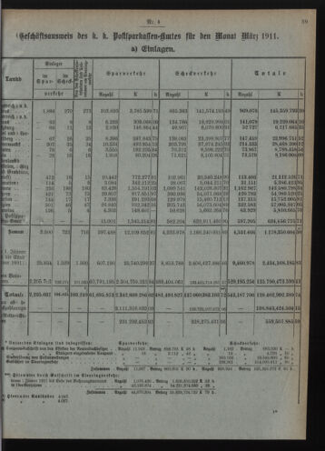 Verordnungsblatt des Postsparkassen-Amtes in Wien 19110401 Seite: 3