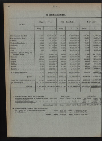 Verordnungsblatt des Postsparkassen-Amtes in Wien 19110401 Seite: 4