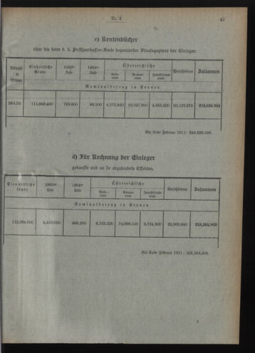 Verordnungsblatt des Postsparkassen-Amtes in Wien 19110401 Seite: 5